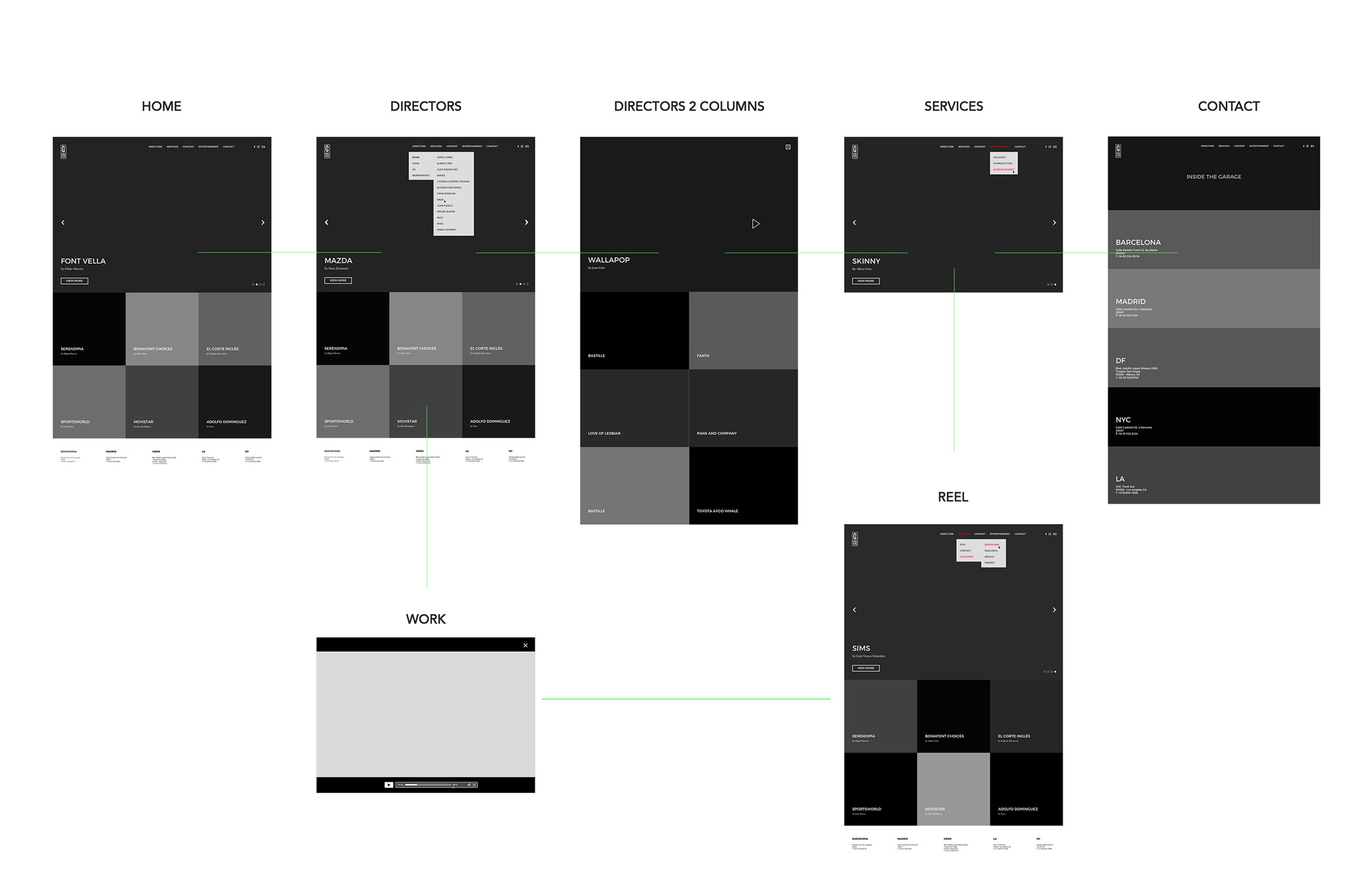 Primeros mockups de varias páginas