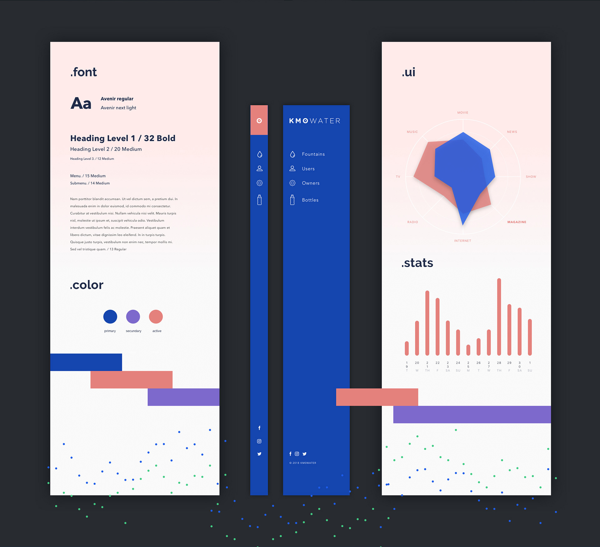 Tamaños de tipografía, UI, Iconos del proyecto