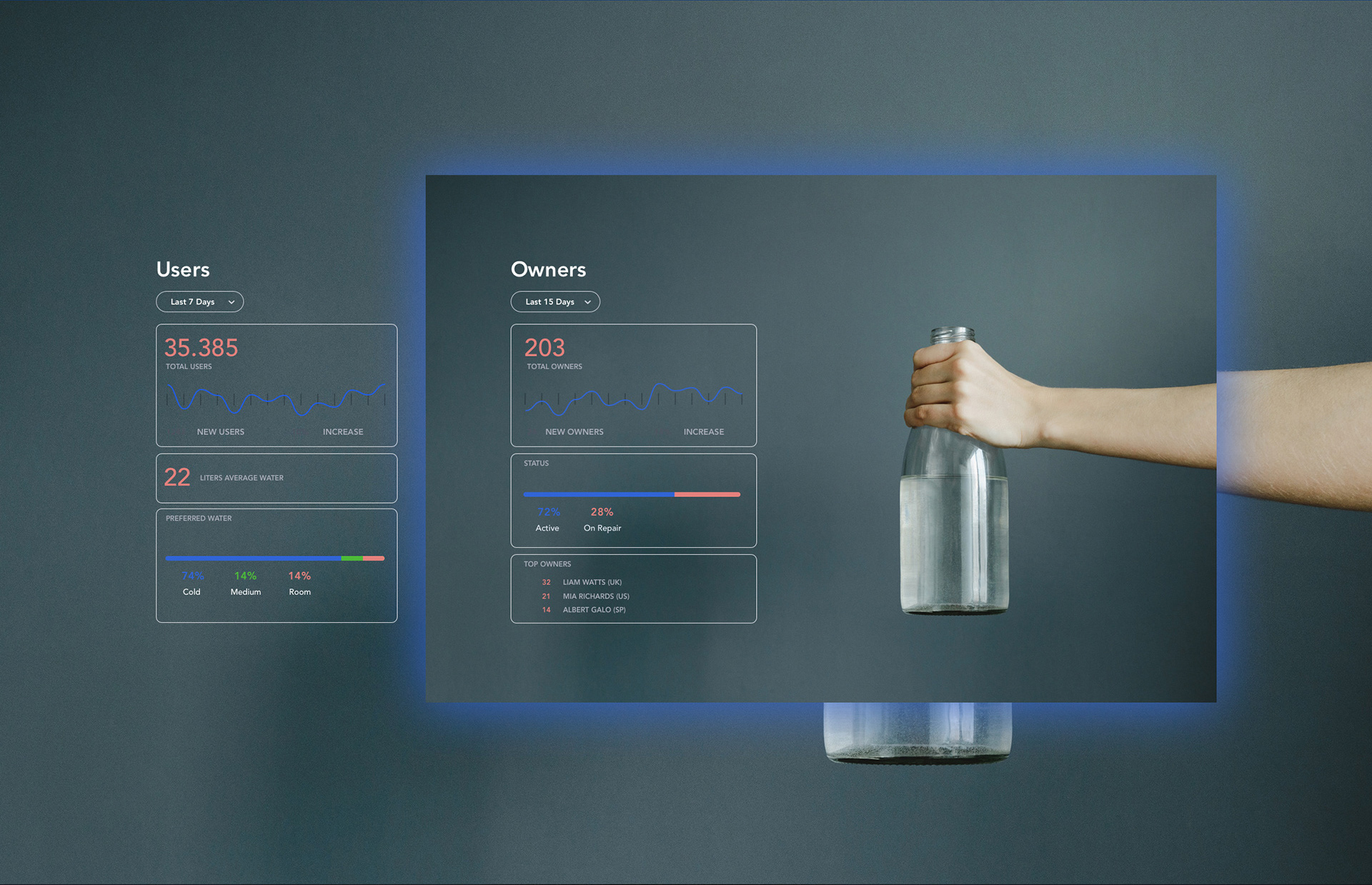 Dashboard UI elements